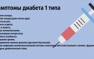 Сахарный диабет 1 типа