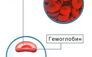 Среднее содержание гемоглобина в эритроците (МСН)