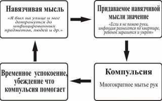 Обсессивно-компульсивное расстройство