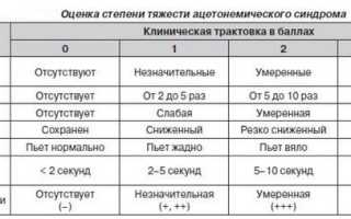 Ацетонемическая рвота