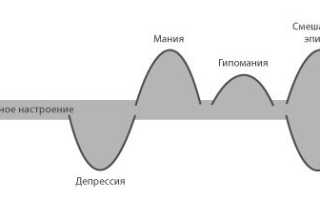 Биполярное расстройство