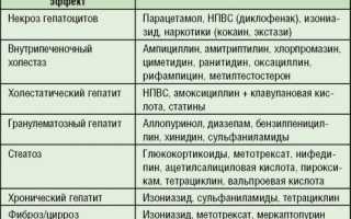 Лекарственный гепатит