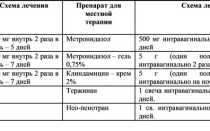 Бактериальный вагинит