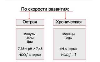 Дыхательная недостаточность