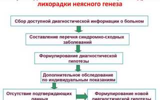 Лихорадка неясного генеза