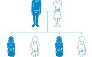 Болезнь Фабри