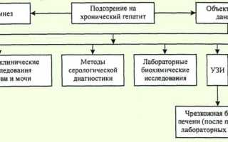 Хронический гепатит