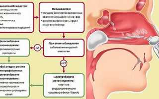 Ринит у детей