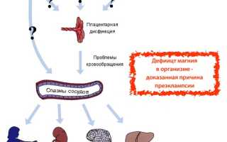 Преэклампсия