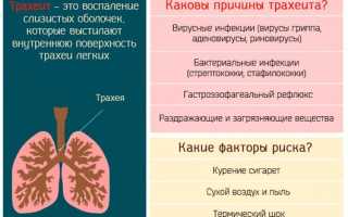 Боль при дыхании