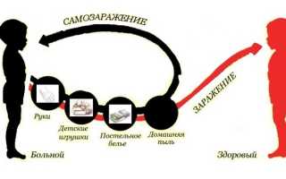 Энтеробиоз у детей