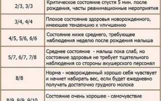 УЗИ головного мозга (нейросонография)