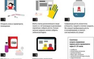 Отравление ртутью