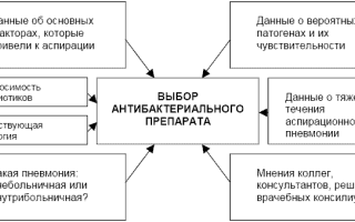 Аспирационная пневмония